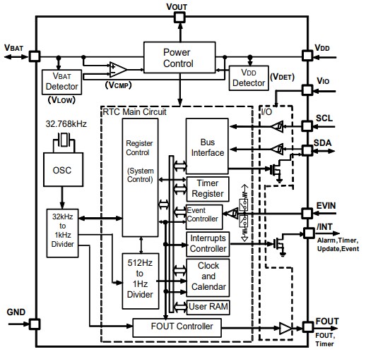 Block Diagram - Epson RX4111CE & RX8111CE Real-Time Clock Modules